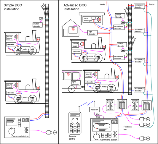 DCC command Example Schematics