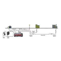 Woodland Scenics - JP5683 - Just Plug(TM) -- Extension Wire